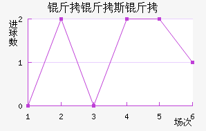 ��ͽ�������������