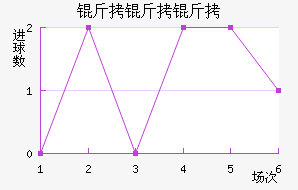 EIF������˹��������������