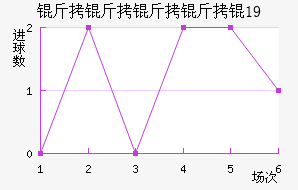 ���������U19��������������