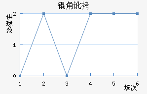 �Ƕӽ�������������