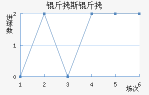 ��˹�ش���ģ��������������