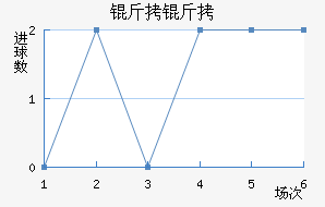 ���ͽ�������������