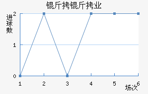 ����Ľ���ҵ���������������