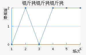 ����������������������