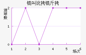 �ж�����������������