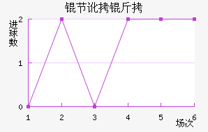 �ڶ�����������������