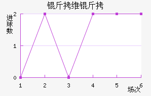 ��ά�Ӷ��������������