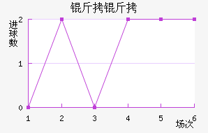 ������������������