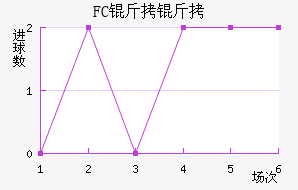 FC�����������������