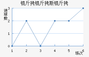 ����˹�Ƚ�������������