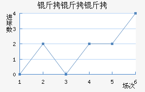 �����ǽ�������������