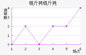 ���ͽ�������������