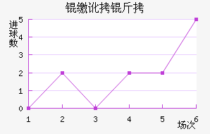 �ɶ��߽�������������