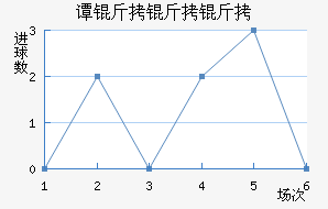 ̷�������������������