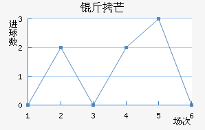 ��â��������������