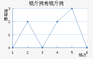 ��ϣ����������������