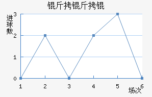 �������³˹��������������