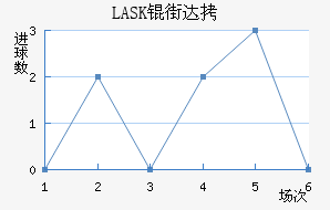 LASK�ִĽ�������������