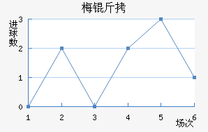 ÷����������������