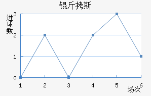 ��˹��������������