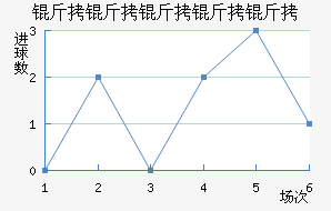 ���������Ľ�������������