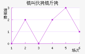 �л�����������������