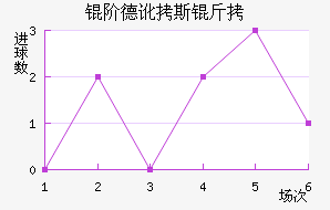 �׵¶�˹����������������