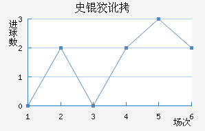 ʷ�ƶٽ�������������