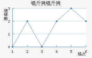 �����������������