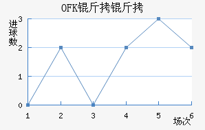 OFK���������½�������������