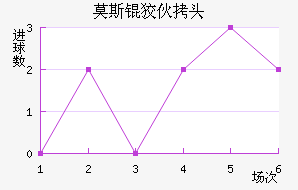 Ī˹�ƻ�ͷ��������������