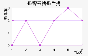 �ѳ����Ͻ�������������