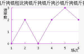 ���ն�����ɳ�����������������