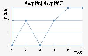 ��ά��ŵ��������������