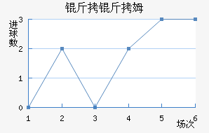 ����ķ����������������