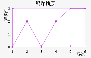 ��ԭ��������������