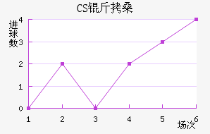 CS��ɣ̭��������������