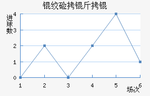 �ʼ�����������������