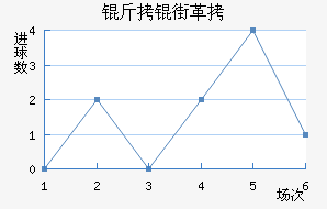 ���ָ��������������