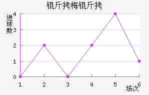 ��÷���������������