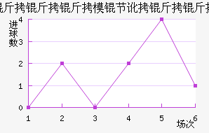 ������ģ�ڶ������������������