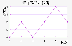 �����׽�������������