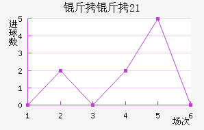 ����U21��������������