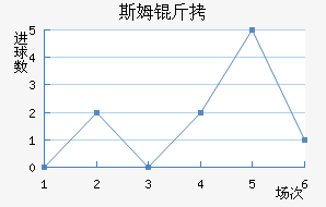 ˹ķ�ָ��������������