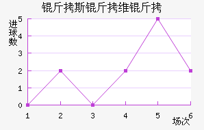 ��˹��ά�½�������������