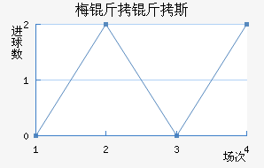 ÷����˹��������������