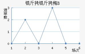 ����÷����B�ӽ�������������