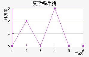 Ī˹����������������