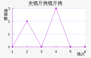 ʷ���ؽ�������������