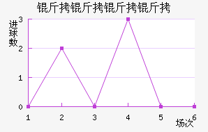 �������ӽ�������������